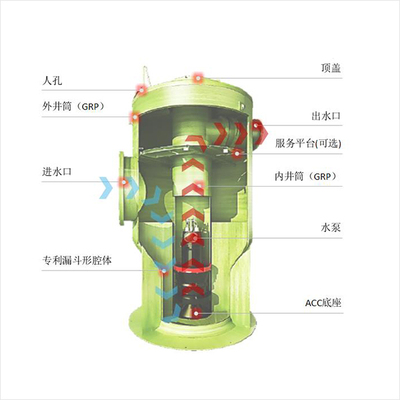 一体化预制泵站（PPS系列）